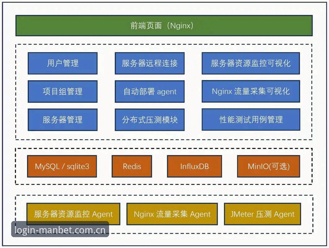 manbet体育平台技术架构与使用体验深度分析：从直连入口到移动端部署的全面评测