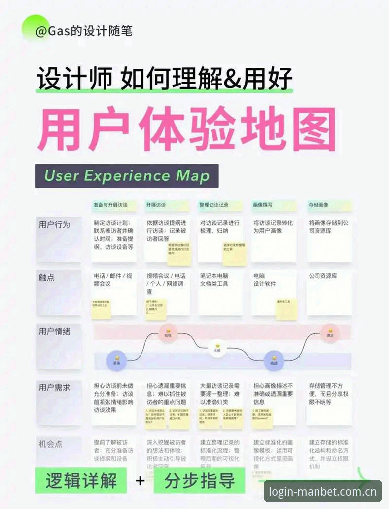 manbet使用教程攻略 从新手到行家:一位资深用户分享的manbet使用教程攻略全解析